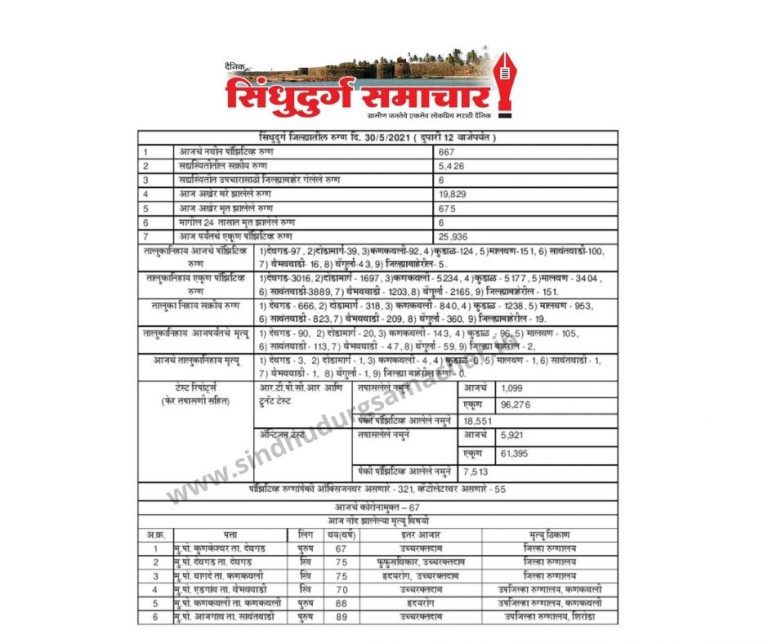 सिंधुदुर्ग जिल्हा कोरोना अपडेट.