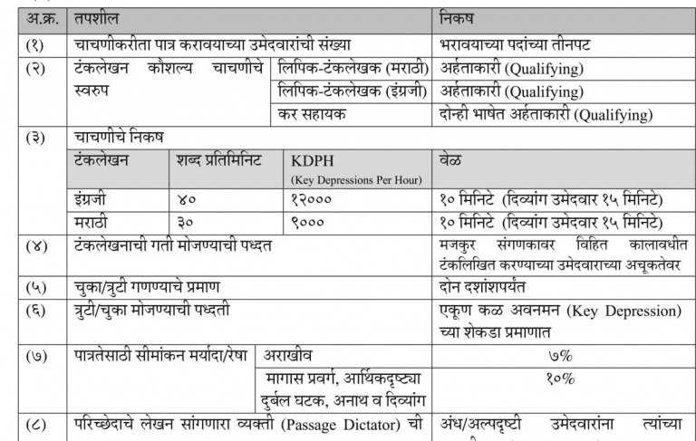 सेवा प्रवेश नियमानुसार टंकलेखन प्रमाणपत्र आवश्यक असलेल्या परीक्षांकरीता टंकलेखन कौशल्य चाचणी लागू