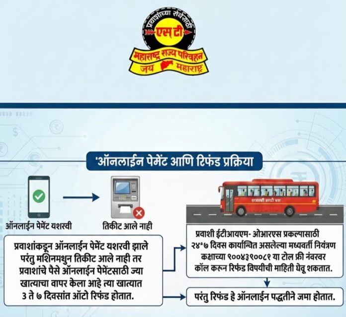 M.S.R.T.C. ऑनलाइन पेमेंट आणि रिफंड प्रक्रिया... एमएसआरटीसी प्रवाशांसाठी ऑनलाइन पेमेंट व रिफंड प्रक्रिया जाहीर