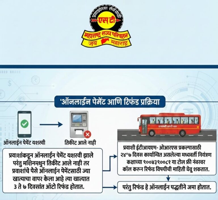 एमएसआरटीसी प्रवाशांसाठी ऑनलाइन पेमेंट व रिफंड प्रक्रिया जाहीर