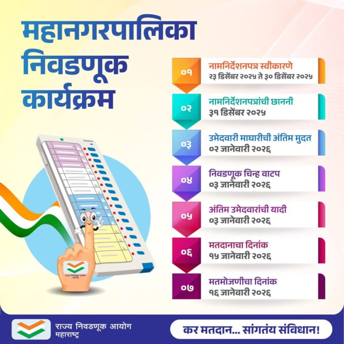 आचारसंहितेमुळे मयूर शिंदेंचा भाजप प्रवेश लांबणीवर आचारसंहितेमुळे मयूर शिंदेंचा भाजप प्रवेश लांबणीवर