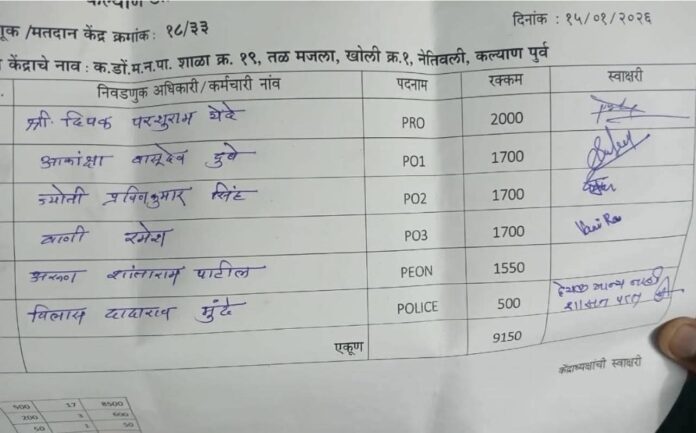निवडणूक काळात बुथवर काम केलेल्या पोलीस कर्मचाऱ्यांना मिळणारी तुटपुंजी रक्कम...