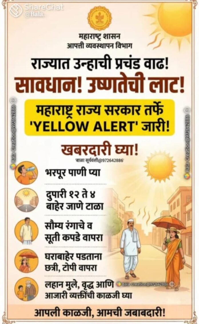 महाराष्ट्रात उष्णतेचा कहर; अकोला ४४°C सह जगातील सर्वाधिक उष्ण शहरांमध्ये अव्वल