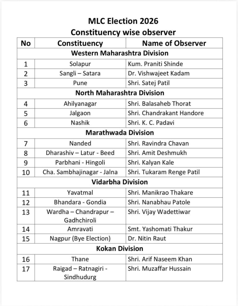 विधान परिषद निवडणुकीसाठी काँग्रेसकडून निरीक्षकांची नियुक्ती; वरिष्ठ नेत्यांवर मतदारसंघनिहाय जबाबदारी