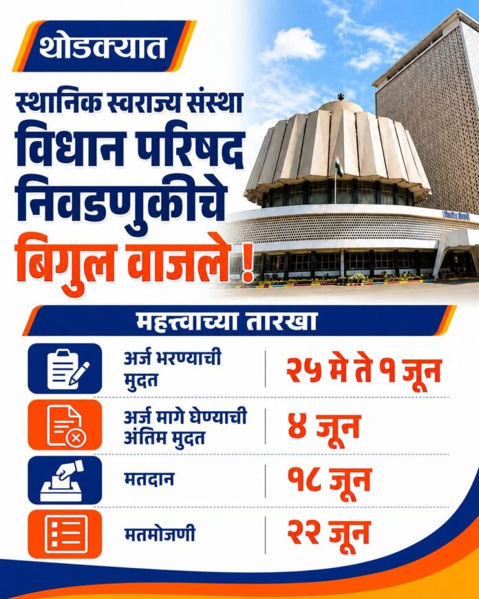स्थानिक स्वराज्य संस्था विधान परिषद निवडणुकीचे बिगुल; १८ जूनला मतदान