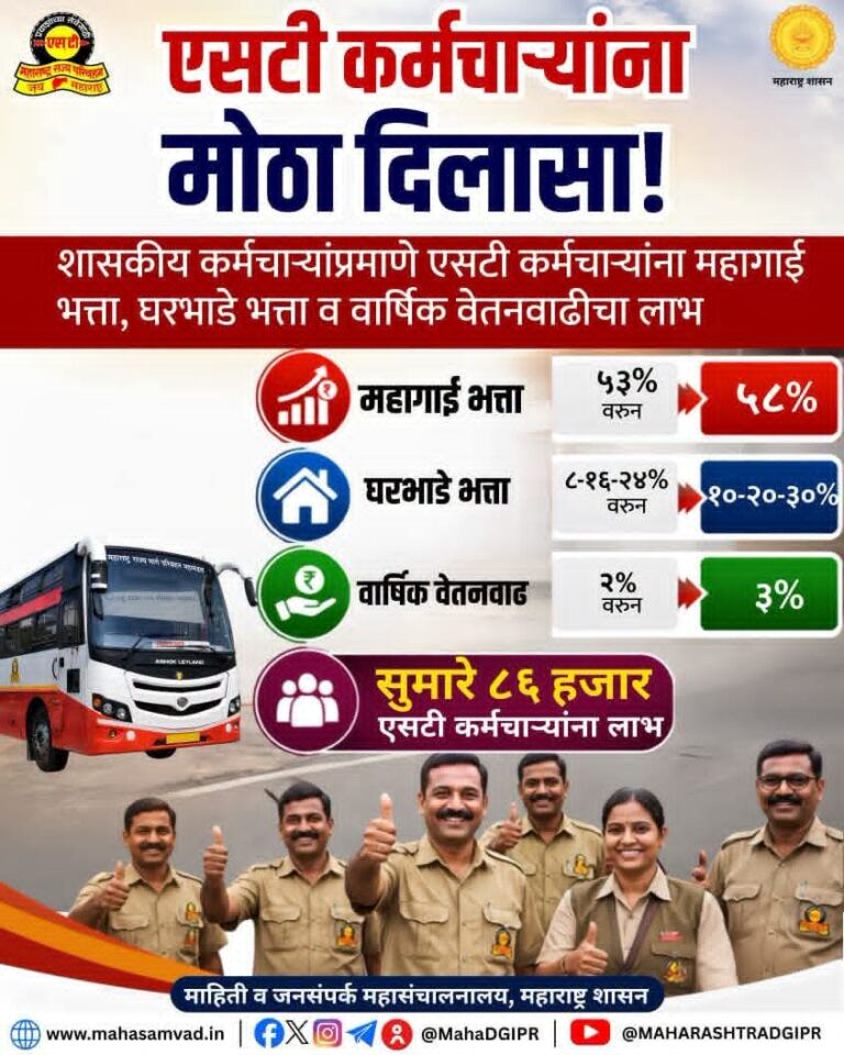 एसटी कर्मचाऱ्यांना मिळणार महागाई भत्ता, घरभाडे भत्ता आणि वार्षिक वेतनवाढीचा लाभ 