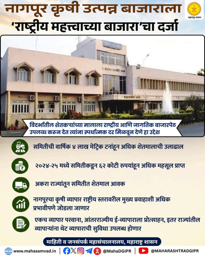 नागपूर कृषी उत्पन्न बाजार समितीला ‘राष्ट्रीय महत्त्वाच्या बाजार’चा दर्जा