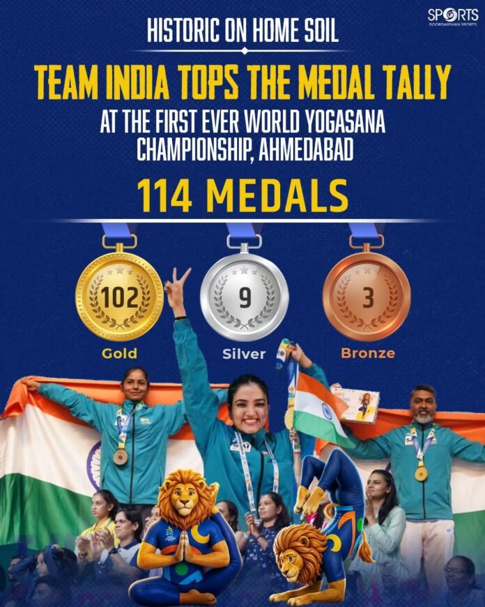 पहिल्या विश्व योगासन अजिंक्यपद स्पर्धेत भारताची ११४ पदकांची  दैदिप्यमान कामगिरी
