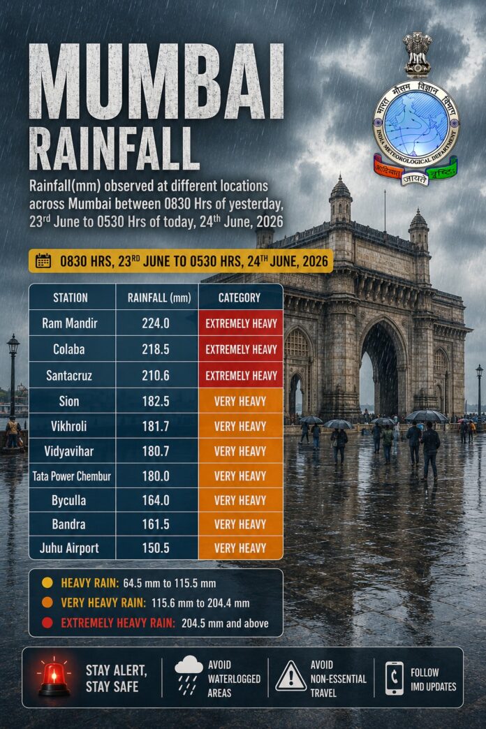 मुंबईतील पर्जन्यमान २३ जून ते २४ जून मुंबईतील पर्जन्यमान २३ जून ते २४ जून