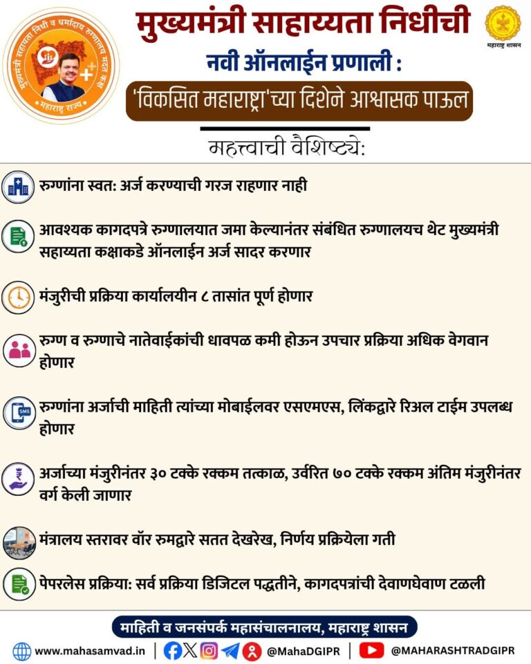 मुख्यमंत्री सहाय्यता निधीची नवी ऑनलाइन प्रणाली सुरू