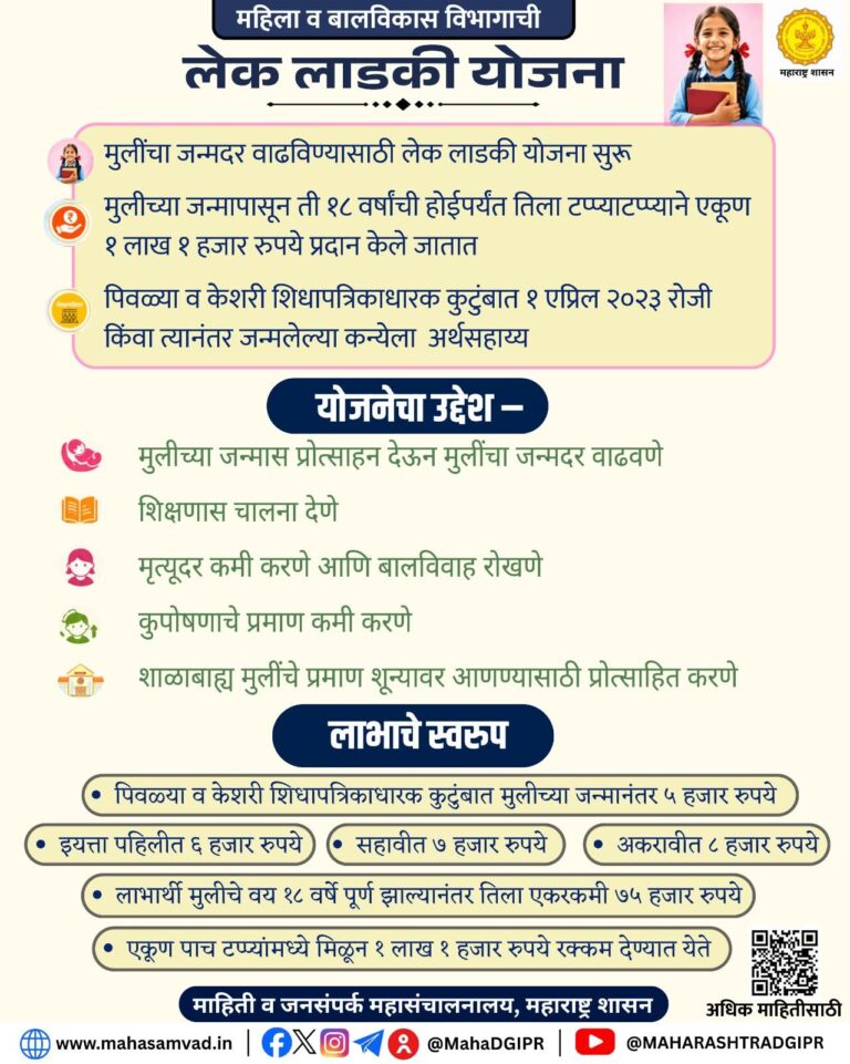 लेक लाडकी योजना : मुलींच्या उज्ज्वल भविष्यासाठी शासनाचा भक्कम आधार