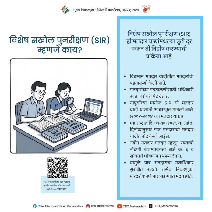 विशेष सखोल पुनरीक्षण (SIR) द्वारे मतदार यादी अधिक अचूक; पात्र मतदारांचा मतदानाचा हक्क सुरक्षित राहणार