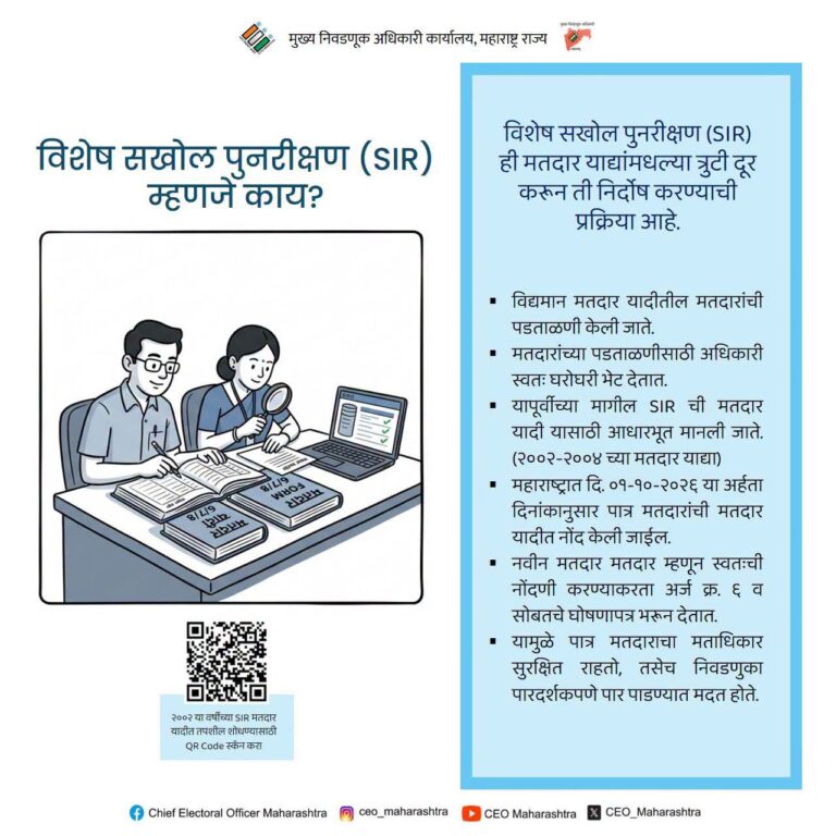 विशेष सखोल पुनरीक्षण (SIR) द्वारे मतदार यादी अधिक अचूक; पात्र मतदारांचा मतदानाचा हक्क सुरक्षित राहणार