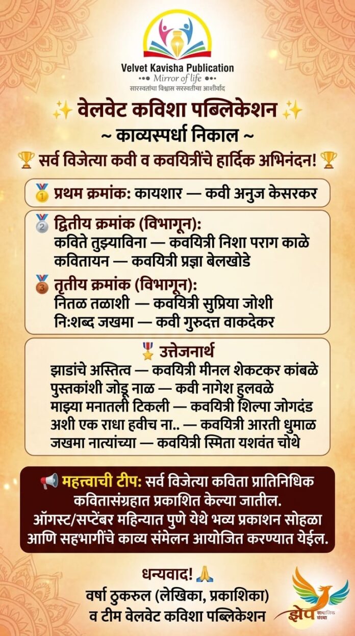 वेलवेट कविशा पब्लिकेशन काव्यस्पर्धेचे निकाल जाहीर; ५१ कवितांमधून विजेत्यांची निवड