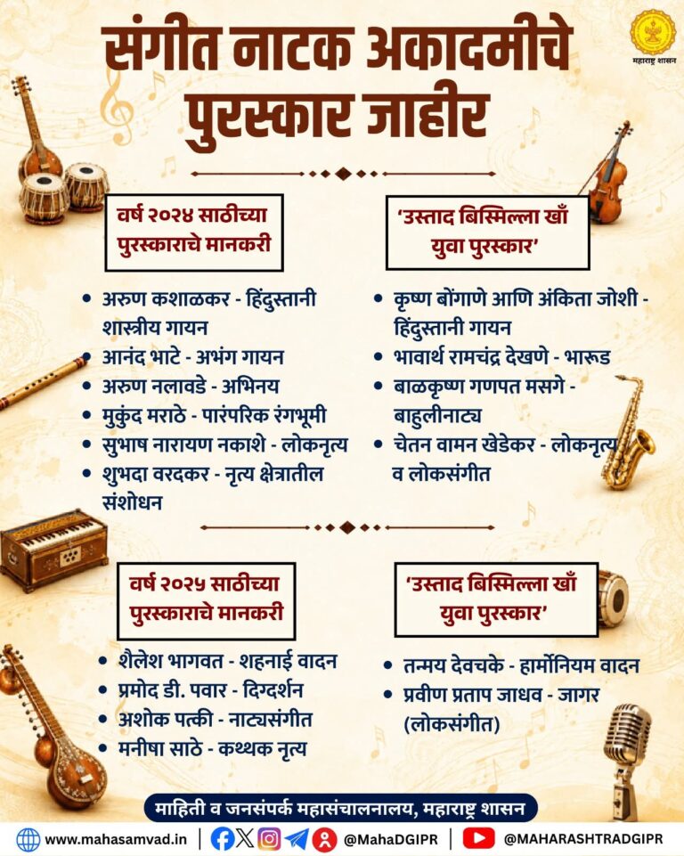 संगीत नाटक अकादमी पुरस्कार २०२४ व २०२५ जाहीर; महाराष्ट्रातील कलावंतांचा राष्ट्रीय स्तरावर गौरव