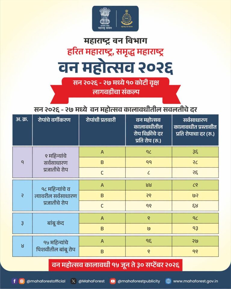 वन महोत्सव २०२६ - सवलतीच्या दरात रोपे खरेदीची संधी; १० कोटी वृक्षलागवड मोहिमेत सहभागी होण्याचे आवाहन