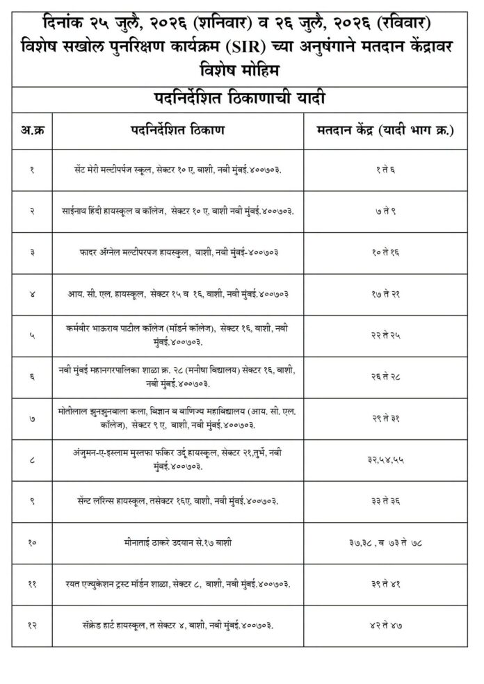 ऐरोली व बेलापूर विधानसभा मतदारसंघात आज व उद्या विशेष एसआयआर कॅम्प ऐरोली व बेलापूर विधानसभा मतदारसंघात आज व उद्या विशेष एसआयआर कॅम्प