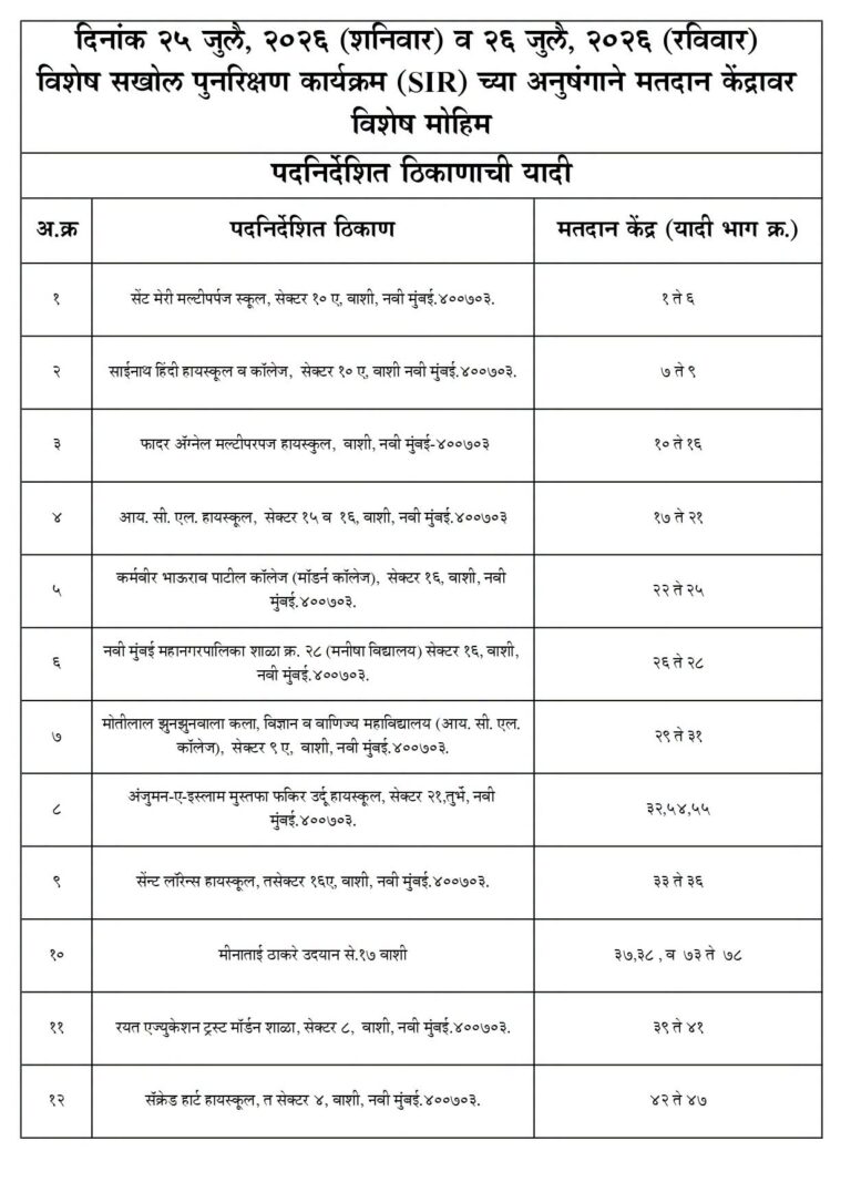 ऐरोली व बेलापूर विधानसभा मतदारसंघात आज व उद्या विशेष एसआयआर कॅम्प