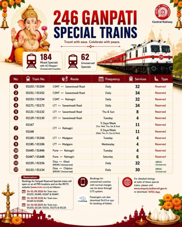 कोकण रेल्वे गणपती विशेष ट्रेन बुकिंग वेळापत्रक २०२६ जाहीर.
