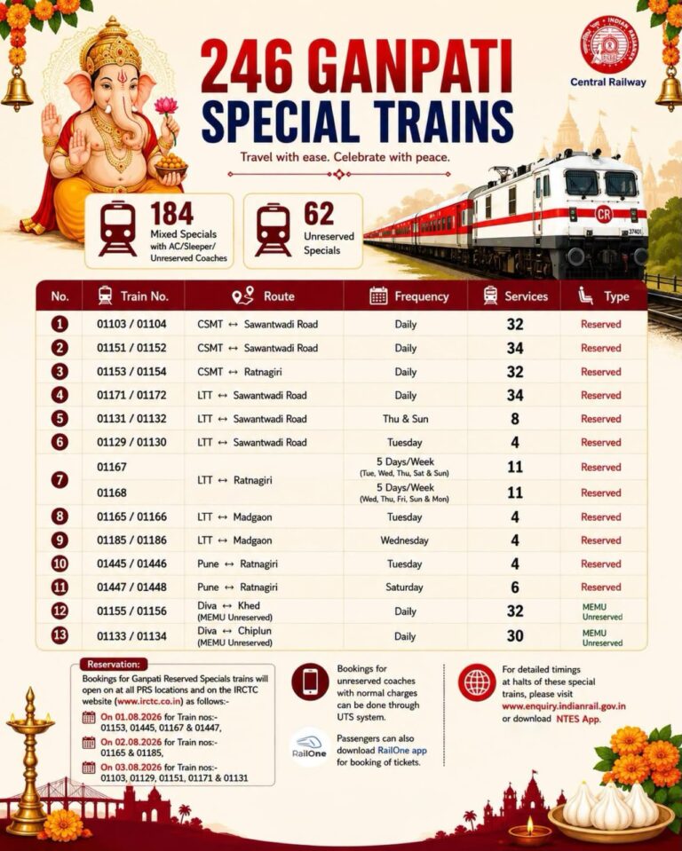 कोकण रेल्वे गणपती विशेष ट्रेन बुकिंग वेळापत्रक २०२६ जाहीर.