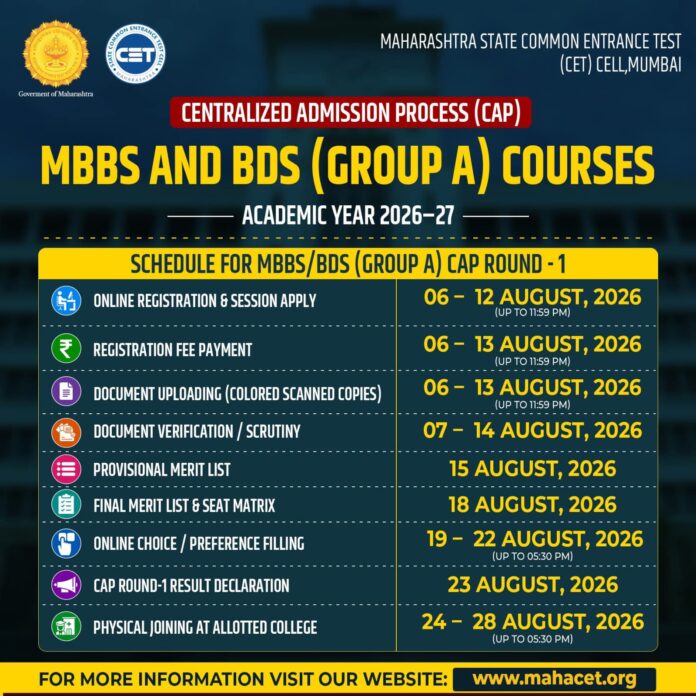 MBBS आणि BDS प्रवेशासाठी CAP फेरी-1 चे वेळापत्रक जाहीर