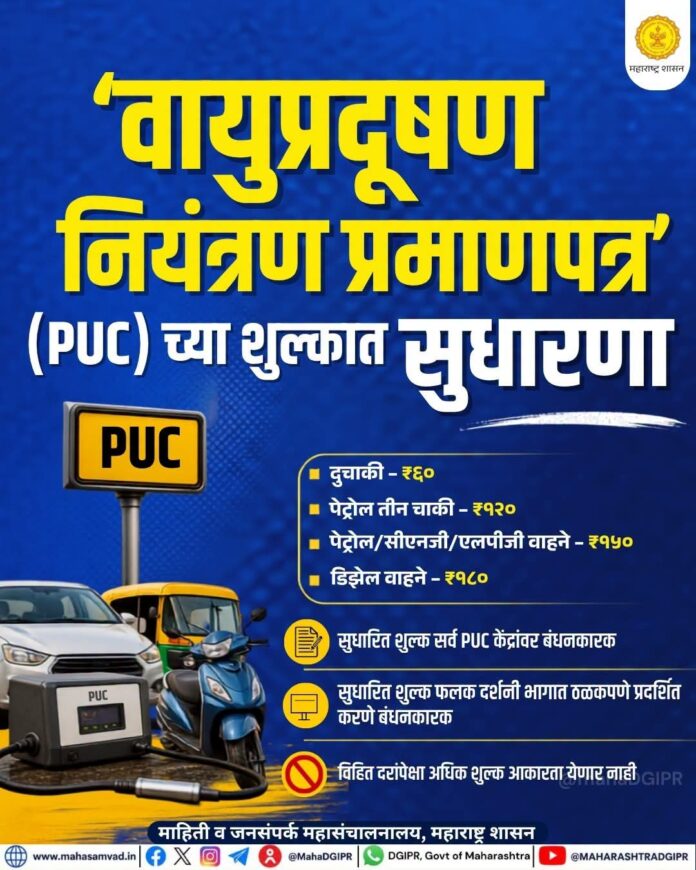 PUC प्रमाणपत्राच्या शुल्कात २० टक्के वाढ; दुचाकीसाठी आता ₹६० PUC प्रमाणपत्राच्या शुल्कात २० टक्के वाढ; दुचाकीसाठी आता ₹६०