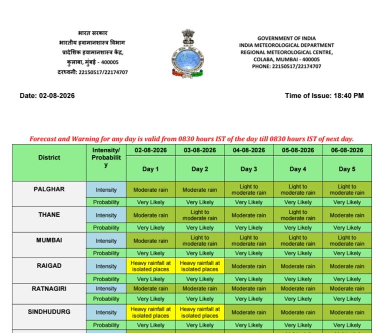 कोकणात पुढील दोन दिवस मुसळधार पावसाचा इशारा
