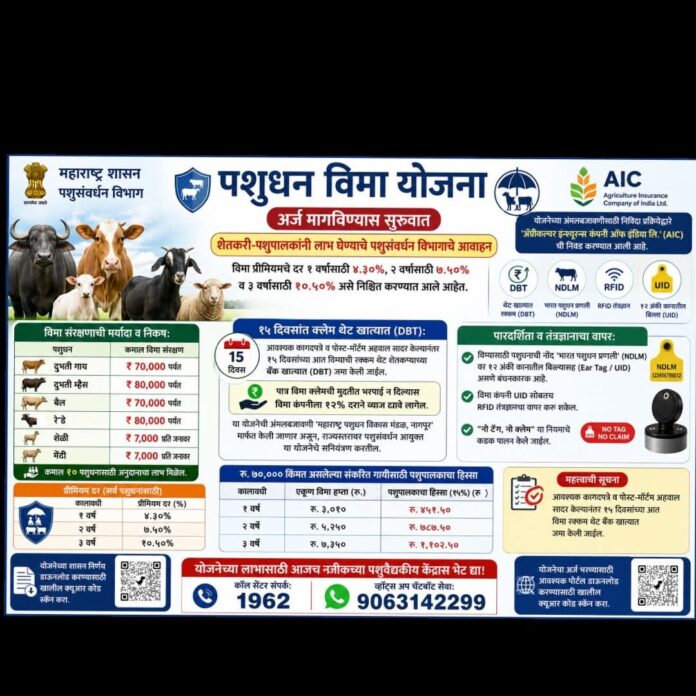 पशुधन विमा योजनेसाठी अर्ज मागवण्यास सुरुवात