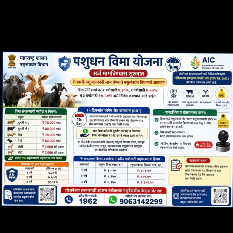 पशुधन विमा योजनेसाठी अर्ज मागवण्यास सुरुवात
