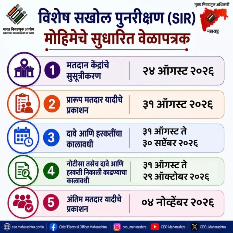 महाराष्ट्रातील मतदार याद्यांच्या विशेष सखोल पुनरिक्षणाचे सुधारित वेळापत्रक जाहीर