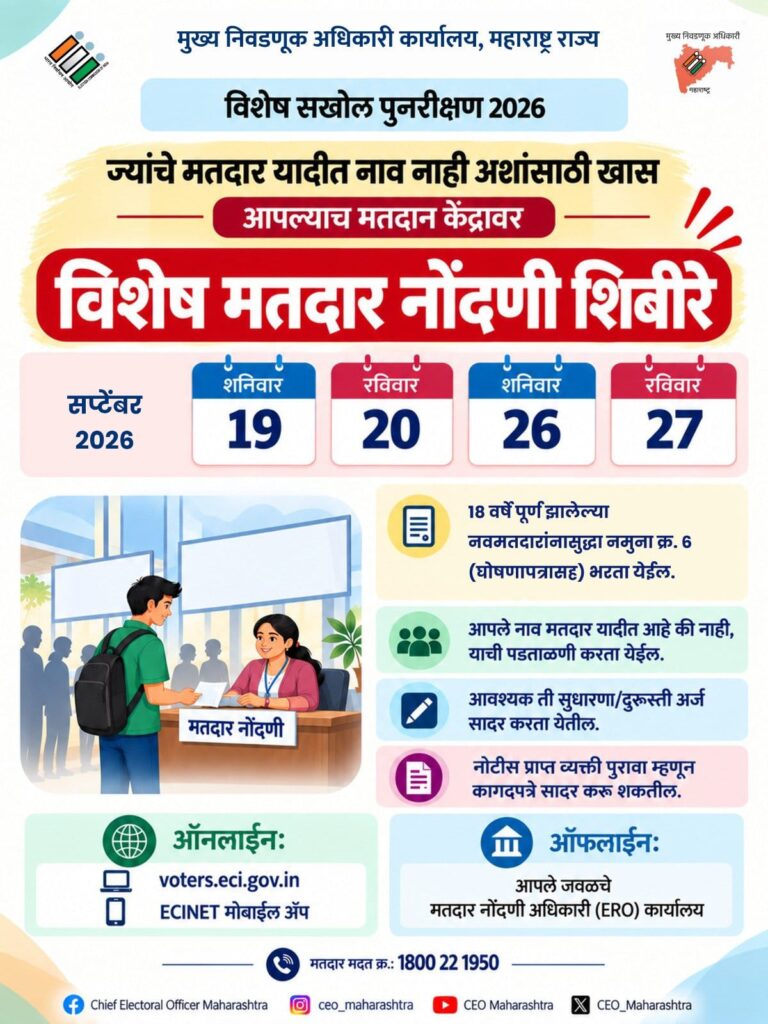 मतदार यादीत नाव नाही? १९, २०, २६ आणि २७ सप्टेंबरला विशेष मतदार नोंदणी शिबिरे