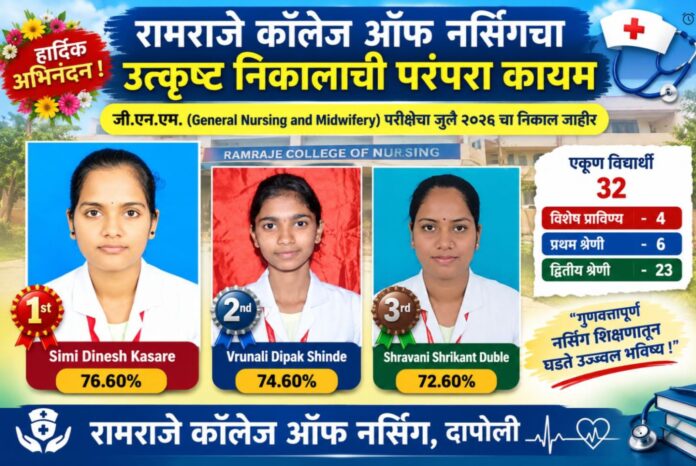 रामराजे कॉलेज ऑफ नर्सिंगचा उत्कृष्ट निकाल; यशाची परंपरा कायम