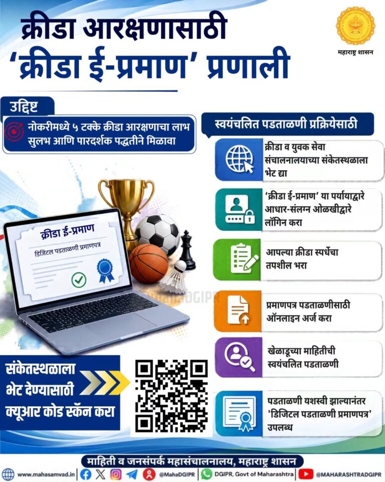 नोकरीतील ५ टक्के क्रीडा आरक्षणासाठी ‘क्रीडा ई-प्रमाण’ प्रणाली 