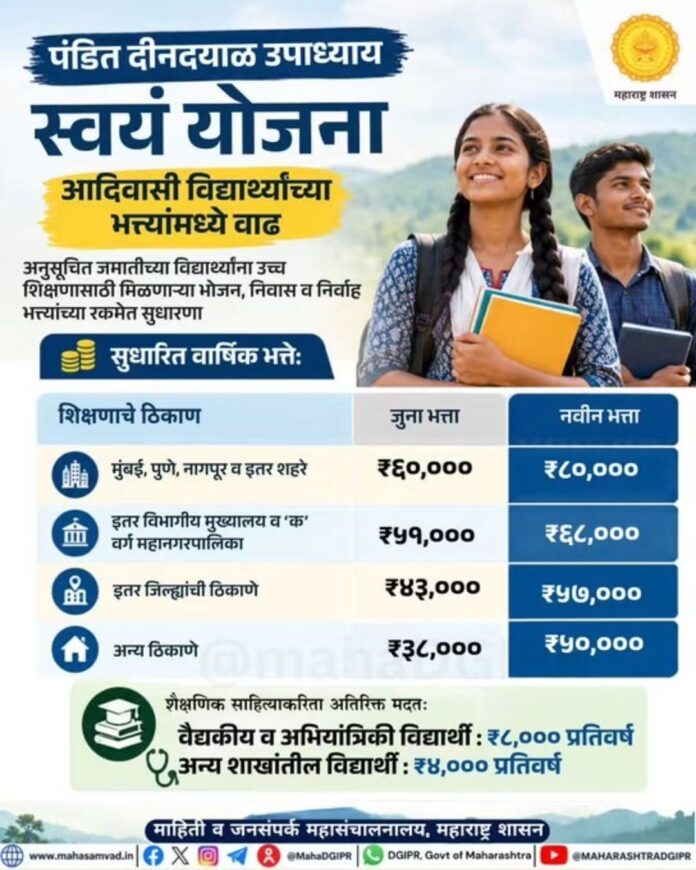 पंडित दीनदयाळ उपाध्याय स्वयं योजना: अनुसूचित जमातीच्या विद्यार्थ्यांच्या भत्त्यांत सुधारणा