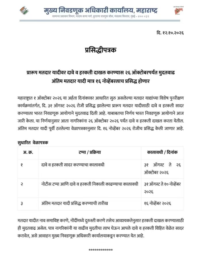 प्रारूप मतदार यादीवरील दावे-हरकतींसाठी २६ ऑक्टोबरपर्यंत मुदतवाढ 