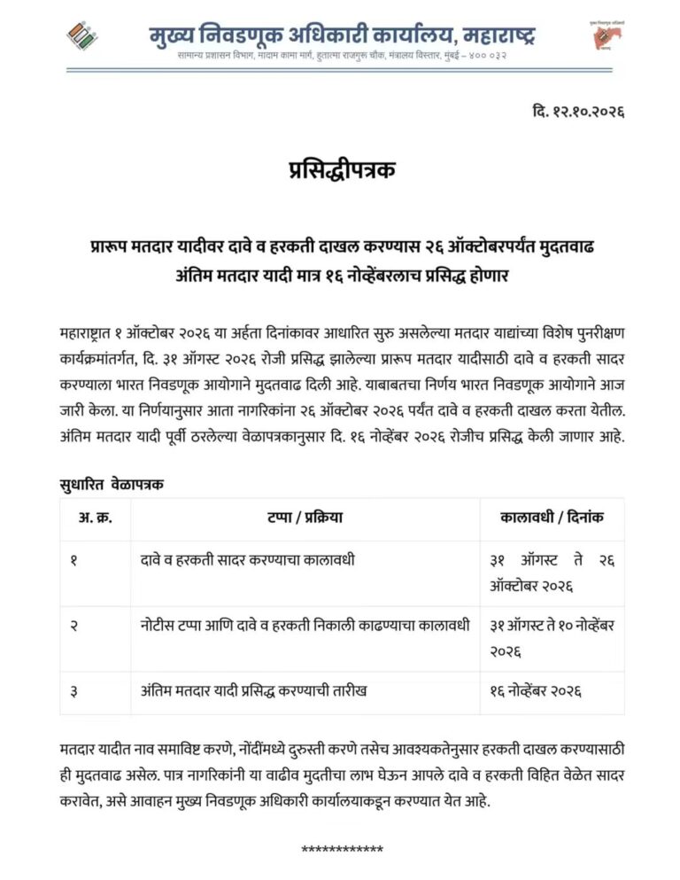 प्रारूप मतदार यादीवरील दावे-हरकतींसाठी २६ ऑक्टोबरपर्यंत मुदतवाढ 