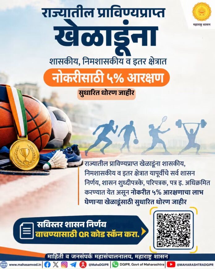 प्राविण्यप्राप्त खेळाडूंना शासकीय नोकरीत ५ टक्के आरक्षण