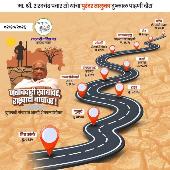 शरद पवार यांचा २ व ३ ऑक्टोबरला पुरंदर-बारामती दुष्काळ पाहणी दौरा