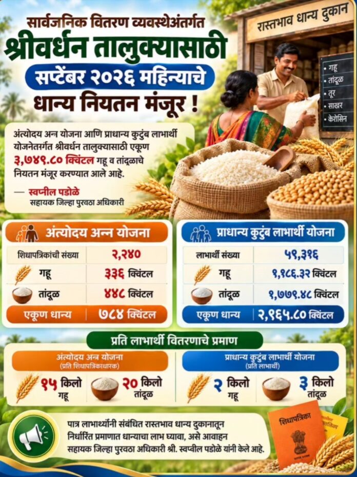 श्रीवर्धन तालुक्यात सप्टेंबर महिन्यासाठी ३,७४९ क्विंटल धान्य मंजूर; अंत्योदय व प्राधान्य कुटुंबांना मिळणार लाभ